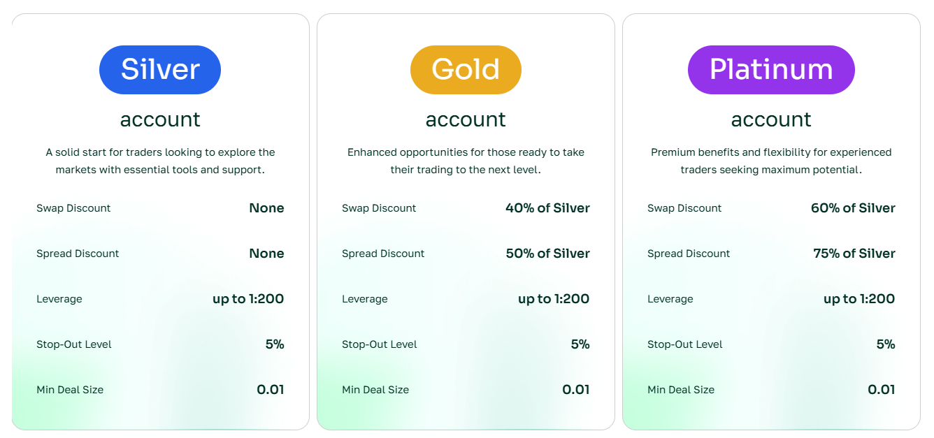 Account Types Offered by AlgoBi